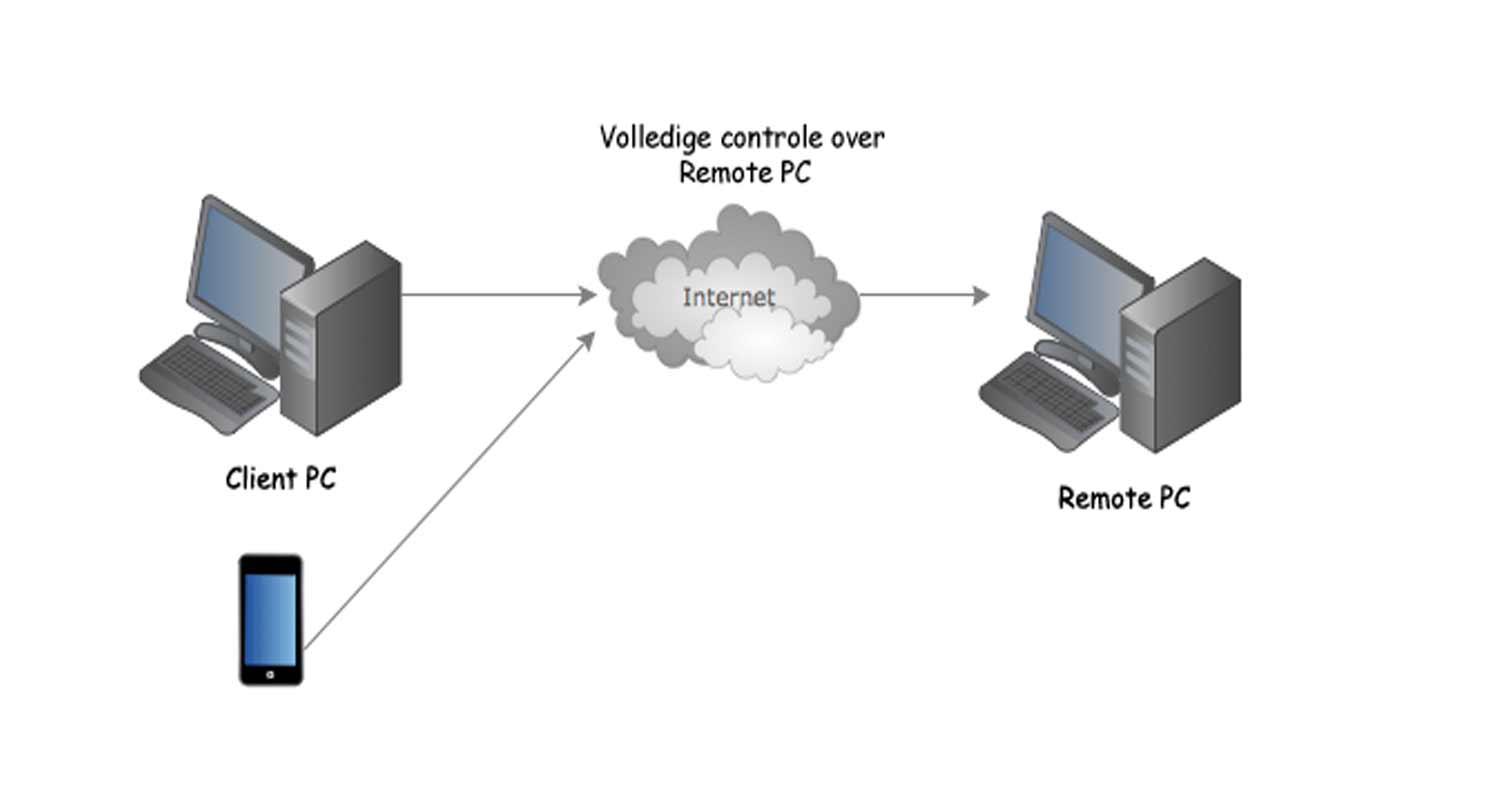 Come accedere al tuo pc da qualsiasi luogo anche con Windows XP